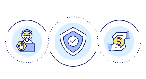 Fraud Protection