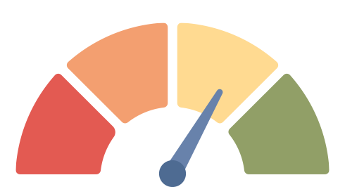 Build Credit History